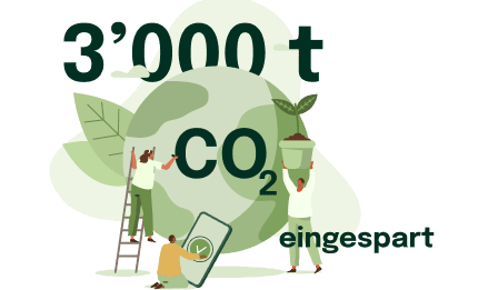 sustainability